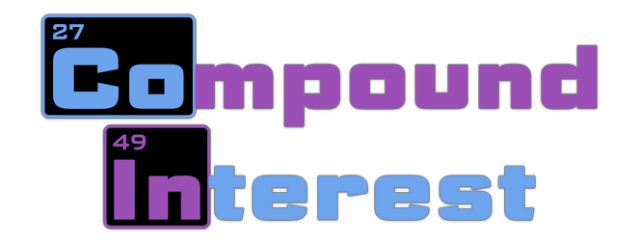 Логотип Compound Interest